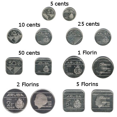 Pièces de monnaie Florin d’Aruba
