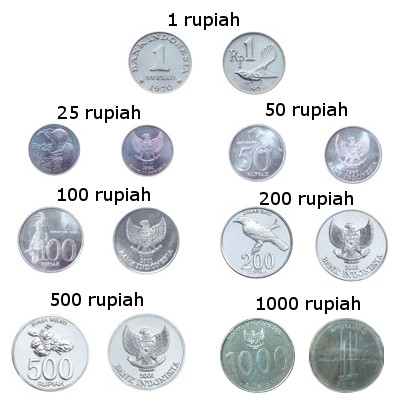 Pièces de monnaie Rupiah