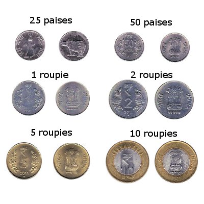 Pièces de monnaie Roupie indienne