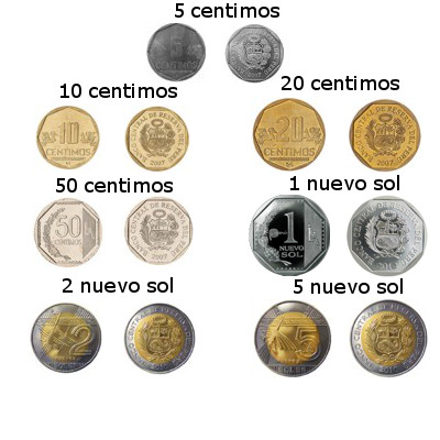 Pièces de monnaie Nouveau Sol