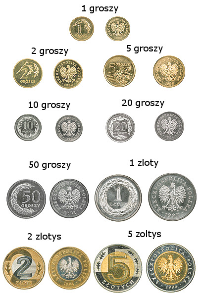 Pièces de monnaie Zloty
