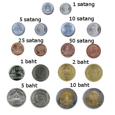 Pièces de monnaie Baht